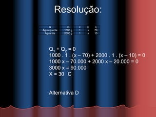 Resolução:
Q m c f i
Água quente 1000 g 1 x 70
Água fria 2000 g 1 x 10
Q1 + Q2 = 0
1000 . 1 . (x – 70) + 2000 . 1 . (x – 10) = 0
1000 x – 70.000 + 2000 x – 20.000 = 0
3000 x = 90.000
X = 30 C
Alternativa D
 