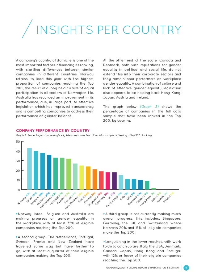 Equileap gender equality Global report and ranking 2018