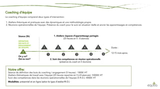Le coaching d’équipe comprend deux types d’intervention:
1. Ateliers théoriques et pratiques avec des dynamiques et une méthodologie propre.
2. Réunions opérationnelles de l’équipe. Présence du coach pour le suivi en situation réelle et ancrer les apprentissages et compétences.
Séance de définition des buts du coaching / engagement (5 heures) : 1800€ HT
Ateliers thématiques de travail avec l’équipe (25 heures reparties en 5 à 8 séances): 10000€ HT
Suivi des compétences dans les réunions opérationnelles de l’équipe (5 R.O.): 4000€ HT
Modalités: présentiel et en ligne (selon le type d’atelier/R.O.)
1 2 3 4 5
0
1 2 3 4 5
Séance (5h)
DÉFINITION
DES BUTS ET
ENGAGEMENT
DE L
’EQUIPE
On y va?
Oui ou non?
Durée :
12-15 mois aprox.
1. Ateliers: éspaces d’apprentissage partagés
(25 heures en 5 - 8 séances)
2. Suivi des compétences en réunion opérationnelle
(présence du coach en 5 réunions)
 