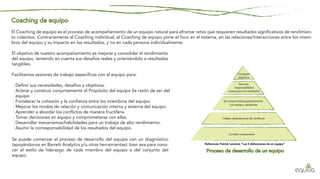 El objetivo de nuestro acompañamiento es mejorar y consolidar el rendimiento
del equipo, teniendo en cuenta sus desafíos reales y orientándolo a resultados
tangibles.
Facilitamos sesiones de trabajo específicas con el equipo para:
· Definir sus necesidades, desafíos y objetivos.
· Aclarar y construir conjuntamente el Propósito del equipo (la razón de ser del
equipo
· Fortalecer la cohesión y la confianza entre los miembros del equipo.
· Mejorar los modos de relación y comunicación interna y externa del equipo.
· Aprender a abordar los conflictos de manera fructífera.
· Tomar decisiones en equipo y comprometerse con ellas.
· Desarrollar mecanismos/habilidades para un trabajo de alto rendimiento.
· Asumir la corresponsabilidad de los resultados del equipo.
El Coaching de equipo es el proceso de acompañamiento de un equipo natural para afrontar retos que requieren resultados significativos de rendimien-
to colectivo. Contrariamente al Coaching individual, el Coaching de equipo pone el foco en el sistema, en las relaciones/interacciones entre los miem-
bros del equipo y su impacto en los resultados, y no en cada persona individualmente.
Se puede comenzar el proceso de desarrollo del equipo con un diagnóstico
(apoyándonos en Barrett Analytics y/u otras herramientas): bien sea para cono-
cer el estilo de liderazgo de cada miembro del equipo o del conjunto del
equipo.
Confían mutuamente
Hablan abiertamente de conflictos
Se comprometenexplícitamente
con tareas y decisiones
Asumen
responsabilidad
mutua para los resultados
Consiguen
objetivos
Referencia: Patrick Lencioni, “Las 5 disfunciones de un equipo”
 