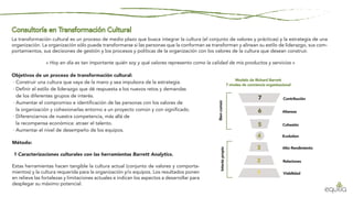 La transformación cultural es un proceso de medio plazo que busca integrar la cultura (el conjunto de valores y prácticas) y la estrategia de una
organización. La organización sólo puede transformarse si las personas que la conforman se transforman y alinean su estilo de liderazgo, sus com-
portamientos, sus decisiones de gestión y los procesos y políticas de la organización con los valores de la cultura que desean construir.
« Hoy en día es tan importante quién soy y qué valores represento como la calidad de mis productos y servicios »
Objetivos de un proceso de transformación cultural:
· Construir una cultura que vaya de la mano y sea impulsora de la estrategia.
· Definir el estilo de liderazgo que dé respuesta a los nuevos retos y demandas
de los diferentes grupos de interés.
· Aumentar el compromiso e identificación de las personas con los valores de
la organización y cohesionarlas entorno a un proyecto común y con significado.
· Diferenciarnos de nuestra competencia, más allá de
la recompensa económica: atraer el talento.
· Aumentar el nivel de desempeño de los equipos.
Método:
1 Caracterizaciones culturales con las herramientas Barrett Analytics.
Estas herramientas hacen tangible la cultura actual (conjunto de valores y comporta-
mientos) y la cultura requerida para la organización y/o equipos. Los resultados ponen
en relieve las fortalezas y limitaciones actuales e indican los aspectos a desarrollar para
desplegar su máximo potencial.
7
6
5
4
3
2
1
Modelo de Richard Barrett
7 niveles de conciencia organizacional
Alianzas
Contribución
Cohesión
Evolution
Alto Rendimiento
Bien
común
Interés
propio
Relaciones
Viabilidad
 
