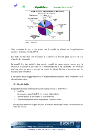 « Equili-Box »             “Votre menu bio au quotidien”




                  Source : ADEPALE




Nous constatons ici que la plus grosse part de marché est détenue par les préparations
cuisinées dont plats cuisinés (27%).

Les plats cuisinés frais sont redevenus la locomotive du traiteur grâce aux box et à la
réactivité des industriels.

Le marché des plats cuisinés frais, premier marché du rayon traiteur, renoue avec la
croissance en 2010 (+7% en valeur sur le premier semestre 2010). Le marché s’est ouvert au
snacking grâce aux cupe et box qui ont permis de rajeunir la cible et surtout recruter de
nouveaux consommateurs.

L’objectif est de développer ce créneau en augmentant la fréquence d’achat, notamment via la
diversité des recettes.

 3.1.2.Marché du bio

Les produits Bio sont commercialisés dans quatre circuits de distribution :
   - Les GSA
   - Les magasins spécialisés BIO (en réseau, indépendants)
   - La vente directe du producteur au consommateur
   - Les artisans-commerçants et magasins de vente spécialisés

 Nous pouvons apprécier ci-après les parts de marchés détenus par chaque canal ainsi que les
 ventes par produit :




                    CONCEPTS ET CULTURE MARKETING – PROMO 5                             6
 
