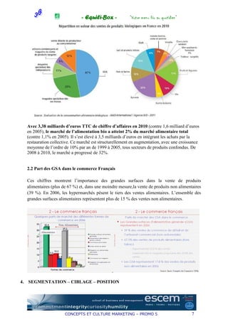 « Equili-Box »           “Votre menu bio au quotidien”




     Avec 3,38 milliards d’euros TTC de chiffre d’affaires en 2010 (contre 1,6 milliard d’euros
     en 2005), le marché de l’alimentation bio a atteint 2% du marché alimentaire total
     (contre 1,1% en 2005). Il s’est élevé à 3,5 milliards d’euros en intégrant les achats par la
     restauration collective. Ce marché est structurellement en augmentation, avec une croissance
     moyenne de l’ordre de 10% par an de 1999 à 2005, tous secteurs de produits confondus. De
     2008 à 2010, le marché a progressé de 32%.


     2.2 Part des GSA dans le commerce Français

     Ces chiffres montrent l’importance des grandes surfaces dans la vente de produits
     alimentaires (plus de 67 %) et, dans une moindre mesure,la vente de produits non alimentaires
     (39 %). En 2006, les hypermarchés pèsent le tiers des ventes alimentaires. L’ensemble des
     grandes surfaces alimentaires représentent plus de 15 % des ventes non alimentaires.




4.   SEGMENTATION – CIBLAGE – POSITION




                         CONCEPTS ET CULTURE MARKETING – PROMO 5                             7
 
