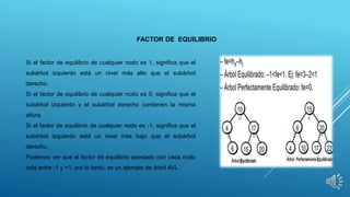 FACTOR DE EQUILIBRIO
Si el factor de equilibrio de cualquier nodo es 1, significa que el
subárbol izquierdo está un nivel más alto que el subárbol
derecho.
Si el factor de equilibrio de cualquier nodo es 0, significa que el
subárbol izquierdo y el subárbol derecho contienen la misma
altura.
Si el factor de equilibrio de cualquier nodo es -1, significa que el
subárbol izquierdo está un nivel más bajo que el subárbol
derecho.
Podemos ver que el factor de equilibrio asociado con cada nodo
está entre -1 y +1. por lo tanto, es un ejemplo de árbol AVL.
 