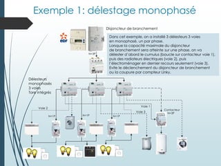 Exemple 1: délestage monophasé
Disjoncteur de branchement
Délesteurs
monophasés
3 voies
Tore intégrés
Voie 1
Voie 2
Voie 3
Dans cet exemple, on a installé 3 délesteurs 3 voies
en monophasé, un par phase.
Lorsque la capacité maximale du disjoncteur
de branchement sera atteinte sur une phase, on va
délester d’abord le cumulus (boucle sur contacteur voie 1),
puis des radiateurs électriques (voie 2), puis
l’électroménager en dernier recours seulement (voie 3).
Evite le déclenchement du disjoncteur de branchement
ou la coupure par compteur Linky.
Contacteur
N+1P N+1P N+1P
N+3P
N+3P
 