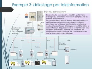 Exemple 3: délestage par teleinformation
Disjoncteur de branchement
Gestionnaire
d’énergie
pour compteur
triphasé
multiphase
Dans cet autre exemple, on a installé 1 gestionnaire
d’énergie qui collecte les données du compteur par les
ports de teleinformation.
Ce gestionnaire a de multiples fonctions dont celle d’un
délesteur pouvant commander plusieurs radiateurs
électriques par le biais de leurs fils pilotes en différents
modes, et des sorties de délestage peuvent être reliées à
des contacteurs de puissance, ici un seul en triphasé pour
couper le chauffe-eau. Nombreuses possibilités de
programmation et d’affichage des consommations en
marge de la fonction de délestage.
Contacteur
N+3P
N+3P
N+3PN+1PN+1PN+1P
Délestage
Fil pilote Fil pilote Fil pilote
Teleinfo
2 fils
I1 I2
 
