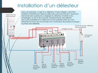 Installation d’un délesteur
Disjoncteur de
Branchement
N
Ph1 Ph2 Ph3
Circuits
prioritaires
Phase 1
Circuits
prioritaires
Phase 2
Circuits
prioritaires
Phase 3
Circuit
délesté
Phase 1
Circuit
délesté
Phase 2
Circuits
délestés
Phase 3
Dans cet exemple, il s’agit d’un délesteur à tores intégrés. Il doit être
installé immédiatement après le disjoncteur de branchement. Quand la
demande sera supérieure au réglage du délesteur (molette avec
ampérage), le circuit de la phase correspondante sera délesté.
Une autre possibilité est d’utiliser les circuits auxiliaires (NO) qui vont
alimenter le circuit de commande d’un contacteur de puissance lorsque
la phase sera délestée.
Contacteur
NC (NF)
Circuit en aval du délesteur
(sortie prioritaire)
Charge 1A max
 