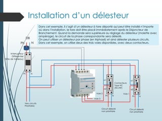 Ph
Contacteurs
Type HC
(NC/NF)
a1
a2
Ph N
N
Interrupteur
Différentiel
(tête de tableau)
N
Circuit délesté
non prioritaire
2.5²
Vers circuits
Prioritaires
DB
Installation d’un délesteur
Dans cet exemple, il s’agit d’un délesteur à tore déporté qui peut être installé n’importe
où dans l’installation, le tore doit être placé immédiatement après le Disjoncteur de
Branchement. Quand la demande sera supérieure au réglage du délesteur (molette avec
ampérage), le circuit de la phase correspondante sera délesté.
On peut utiliser un délesteur par phase (en triphasé) et ainsi délester plusieurs circuits.
Dans cet exemple, on utilise deux des trois voies disponibles, avec deux contacteurs.
Ph
a1
a2
Ph N
Circuit délesté
non prioritaire
Voie 3
Voie 2 Voie 1
 