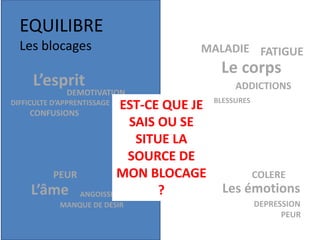 EQUILIBRE
Les blocages FATIGUE
Le corps
MANQUE DE DESIR
L’âme
PEUR COLERE
Les émotions
DEPRESSION
PEUR
DIFFICULTE D’APPRENTISSAGE
DEMOTIVATION
L’esprit ADDICTIONS
ANGOISSE
MALADIE
BLESSURES
CONFUSIONS
EST-CE QUE JE
SAIS OU SE
SITUE LA
SOURCE DE
MON BLOCAGE
?
 