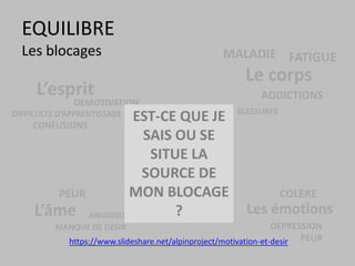 EQUILIBRE
Les blocages FATIGUE
Le corps
MANQUE DE DESIR
L’âme
PEUR COLERE
Les émotions
DEPRESSION
PEUR
DIFFICULTE D’APPRENTISSAGE
DEMOTIVATION
L’esprit ADDICTIONS
ANGOISSE
MALADIE
BLESSURES
CONFUSIONS
EST-CE QUE JE
SAIS OU SE
SITUE LA
SOURCE DE
MON BLOCAGE
?
https://www.slideshare.net/alpinproject/motivation-et-desir
 