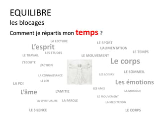 EQUILIBRE
les blocages
Comment je répartis mon temps ?
L’ALIMENTATION
LE TEMPS
LE SOMMEIL
Le corps
LE MOUVEMENT
LE SPORT
LA SPIRITUALITE
L’âme
LE ZEN
L’AMITIE
LE SILENCE
LA FOI
LA CONNAISSANCE
LA PAROLE
LE CORPS
LES LOISIRS
Les émotions
LES AMIS
LA MUSIQUE
LE MOUVEMENT
LA MEDITATION
LE TRAVAIL
L’ECOUTE
LA LECTURE
L’ACTION
LES ETUDES
L’esprit
 