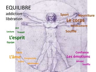 EQUILIBRE
addiction
libération
Nourriture
Le corps
Prière
L’âme
Sens Confiance
Les émotions
Amour
Souffle
Lecture
Art
L’esprit
Médicament
Compassion
Sport
SouffleTravail
Méditation
Equipe
 