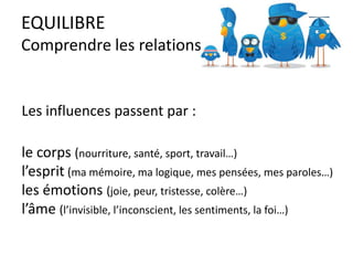 EQUILIBRE
Comprendre les relations
Les influences passent par :
le corps (nourriture, santé, sport, travail…)
l’esprit (ma mémoire, ma logique, mes pensées, mes paroles…)
les émotions (joie, peur, tristesse, colère…)
l’âme (l’invisible, l’inconscient, les sentiments, la foi…)
 
