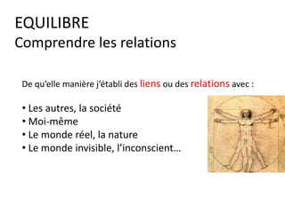 EQUILIBRE
Comprendre les relations
De qu’elle manière j’établi des liens ou des relations avec :
• Les autres, la société
• Moi-même
• Le monde réel, la nature
• Le monde invisible, l’inconscient…
 