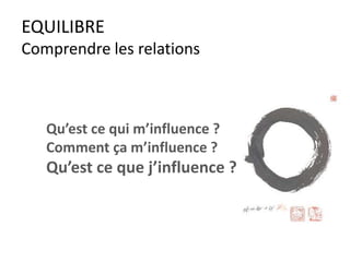 EQUILIBRE
Comprendre les relations
Qu’est ce qui m’influence ?
Comment ça m’influence ?
Qu’est ce que j’influence ?
 