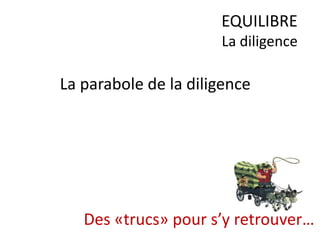 La parabole de la diligence
EQUILIBRE
La diligence
Des «trucs» pour s’y retrouver…
 