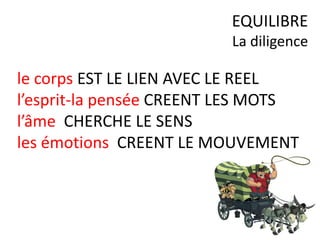 le corps EST LE LIEN AVEC LE REEL
l’esprit-la pensée CREENT LES MOTS
l’âme CHERCHE LE SENS
les émotions CREENT LE MOUVEMENT
EQUILIBRE
La diligence
 