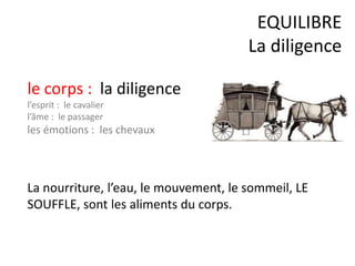 le corps : la diligence
l’esprit : le cavalier
l’âme : le passager
les émotions : les chevaux
La nourriture, l’eau, le mouvement, le sommeil, LE
SOUFFLE, sont les aliments du corps.
EQUILIBRE
La diligence
 