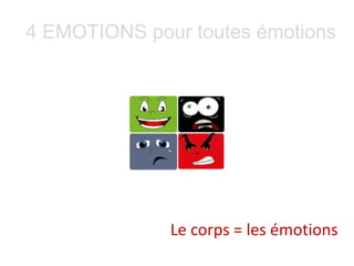 4 EMOTIONS pour toutes émotions
Le corps = les émotions
 