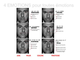 4 EMOTIONS pour toutes émotions
JOIE PEUR COLERE TRISTESSE
 