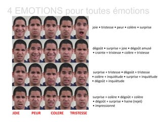 4 EMOTIONS pour toutes émotions
JOIE PEUR COLERE TRISTESSE
joie • tristesse • peur • colère • surprise
dégoût • surprise + joie • dégoût amusé
• crainte + tristesse • colère + tristesse
surprise + tristesse • dégoût + tristesse
• colère + inquiétude • surprise + inquiétude
• dégoût + inquiétude
surprise + colère • dégoût + colère
• dégoût + surprise • haine (rejet)
• impressionné
 