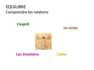 EQUILIBRE
Comprendre les relations
Le corps
Les émotions
L’esprit
L’âme
 