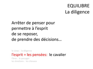 Arrêter de penser pour
permettre à l’esprit
de se reposer,
de prendre des décisions…
EQUILIBRE
La diligence
le corps : la diligence
l’esprit = les pensées: le cavalier
l’âme : le passager
les émotions : les chevaux
 