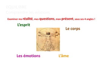 EQUILIBRE
Comprendre les relations
Le corps
Les émotions
L’esprit
L’âme
Examiner ma réalité, mes questions, mon présent, sous ses 4 angles !
 