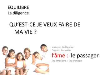 EQUILIBRE
La diligence
QU’EST-CE JE VEUX FAIRE DE
MA VIE ?
le corps : la diligence
l’esprit : le cavalier
l’âme : le passager
les émotions : les chevaux
 