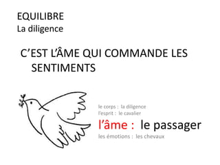 EQUILIBRE
La diligence
C’EST L’ÂME QUI COMMANDE LES
SENTIMENTS
le corps : la diligence
l’esprit : le cavalier
l’âme : le passager
les émotions : les chevaux
 