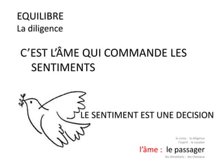 EQUILIBRE
La diligence
C’EST L’ÂME QUI COMMANDE LES
SENTIMENTS
le corps : la diligence
l’esprit : le cavalier
l’âme : le passager
les émotions : les chevaux
LE SENTIMENT EST UNE DECISION
 