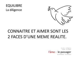 EQUILIBRE
La diligence
CONNAITRE ET AIMER SONT LES
2 FACES D’UNE MEME REALITE.
le corps : la diligence
l’esprit : le cavalier
l’âme : le passager
les émotions : les chevaux
 
