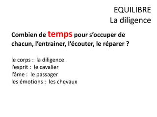 Combien de temps pour s’occuper de
chacun, l’entrainer, l’écouter, le réparer ?
le corps : la diligence
l’esprit : le cavalier
l’âme : le passager
les émotions : les chevaux
EQUILIBRE
La diligence
 
