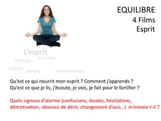 Esprit
EQUILIBRE
4 Films
Qu’est ce qui nourrit mon esprit ? Comment j’apprends ?
Qu’est ce que je lis, j’écoute, je vois, je fait pour le fortifier ?
Quels signaux d’alarme (confusions, doutes, hésitations,
démotivation, absence de désir, changement d’avis…) m’envoie-t-il ?
LE TRAVAIL
L’ECOUTE
LA LECTURE
L’ACTION
LES ETUDES
L’esprit
LA DEMOTIVATION
 