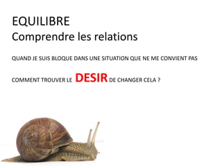 EQUILIBRE
Comprendre les relations
QUAND JE SUIS BLOQUE DANS UNE SITUATION QUE NE ME CONVIENT PAS
COMMENT TROUVER LE DESIRDE CHANGER CELA ?
 