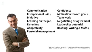 Communication            Con dence
Interpersonal skills     Motivation toward goals
Initiative               Team work
Learning on the job      Negotiating disagreement
Listening                Leadership potential
Adaptability             Reading, Writing & Maths
Personal management




               Source: Daniel Goleman - Emotional Intelligence at Work
 