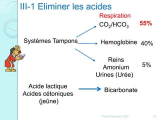 III-1 Eliminer les acides
Systèmes Tampons
CO2/HCO3
Respiration
Reins
Amonium
Urines (Urée)
Acide lactique
Acides cétoniques
(jeûne)
55%
Hemoglobine 40%
5%
Bicarbonate
23Franck Rencurel 2020
 