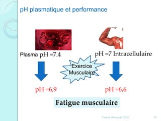 pH =7.4 pH =7 Intracellulaire
pH =6,6pH =6,9
Fatigue musculaire
pH plasmatique et performance
Plasma
Exercice
Musculaire
61Franck Rencurel 2020
 