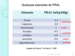 Quelques exemples de PRAL
Aliments PRAL (mEq/100g)
Fruits -3.1
Légumes -2.8
Yaourts/lait 1
Viandes 9.5
céréales 6.8
sucreries 0.4
légumineuses 3
Adapté de Remer T et Manz F, 1995
alcalinisant
acidifiants
acidifiants
neutre
neutre
68Franck Rencurel 2020
 