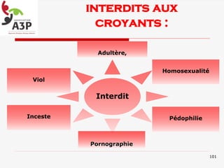 interdits aux
croyants :
Viol
Interdit
Pornographie
Adultère,
Pédophilie
Homosexualité
Inceste
101
 