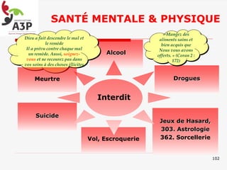SANTÉ MENTALE & PHYSIQUE
Jeux de Hasard,
303. Astrologie
362. Sorcellerie
Alcool
Drogues
Suicide
« Mangez des
aliments sains et
bien acquis que
Nous vous avons
offerts. » (Coran 2 :
172)
Dieu a fait descendre le mal et
le remède
Il a prévu contre chaque mal
un remède. Aussi, soignez-
vous et ne recourez pas dans
vos soins à des choses illicites
Meurtre
Vol, Escroquerie
Interdit
102
 