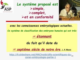 Le système proposé est
simple,
complet,
et en conformité
http://fr.slideshare.net/MAChraibi/dfis-scientifiques-du-
coran-embryologie-partie-1
23
avec les connaissances embryologiques actuelles.
Ce système de classification des embryons humains qui est très
 étonnant
du fait qu'il date du
 septième siècle de notre ère. L. K. Moore
 