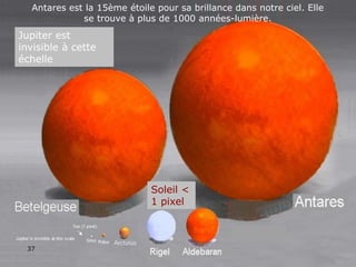 Antares est la 15ème étoile pour sa brillance dans notre ciel. Elle
se trouve à plus de 1000 années-lumière.
Soleil <
1 pixel
Jupiter est
invisible à cette
échelle
37
 