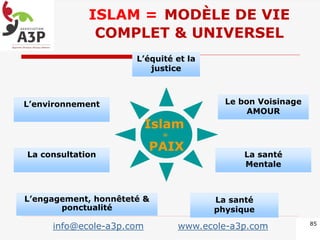 ISLAM = MODÈLE DE VIE
COMPLET & UNIVERSEL
La santé
physique
L’environnement
La consultation
L’équité et la
justice
Le bon Voisinage
AMOUR
La santé
Mentale
Islam
=
PAIX
L’engagement, honnêteté &
ponctualité
85
info@ecole-a3p.com www.ecole-a3p.com
 