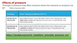 Effects of pressure
•Changes in pressure only affect reactions where the reactants or products are
gases
https://javalab.org/en/le_chateliers_principle_pressure_en/
 