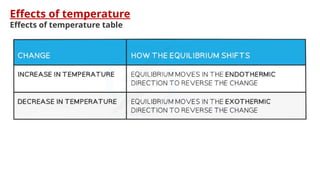Effects of temperature
Effects of temperature table
 