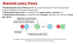 Brønsted–Lowry Theory
•The Brønsted-Lowry Theory defines acids and bases in terms of proton
transfer between chemical compounds
•A Brønsted-Lowry acid is a species that gives away a proton (H+
)
•A Brønsted-Lowry base is a species that accepts a proton (H+
) using its lone
pair of electrons
 