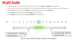 10 pH Scale
 