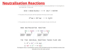 Neutralisation Reactions
 