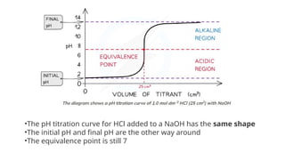 •The pH titration curve for HCl added to a NaOH has the same shape
•The initial pH and final pH are the other way around
•The equivalence point is still 7
 